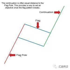 卓德外汇小卓：十几年的交易历程，我常靠这3种图表形态持续盈利