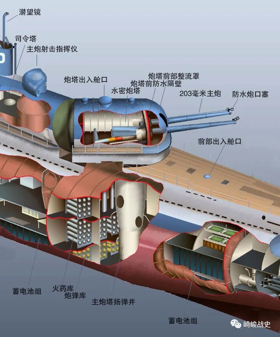 北风之神核潜艇三视图图片