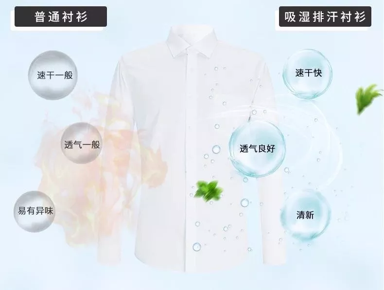 新科技 l 衬衫多功能科技定制!舒适,抗菌,防污...... 新科技 l 衬衫多功能科技定制!舒适,抗菌,防污......