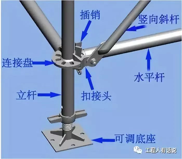 重型可调门式支架图片图片