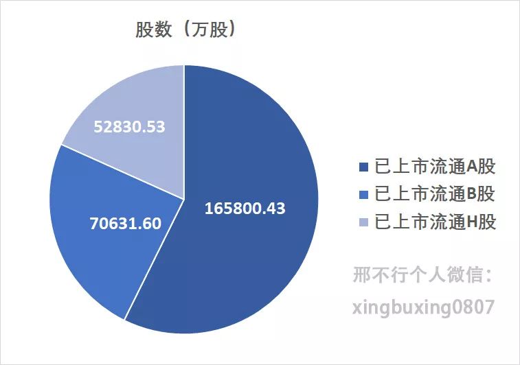 股票流通市值怎么算