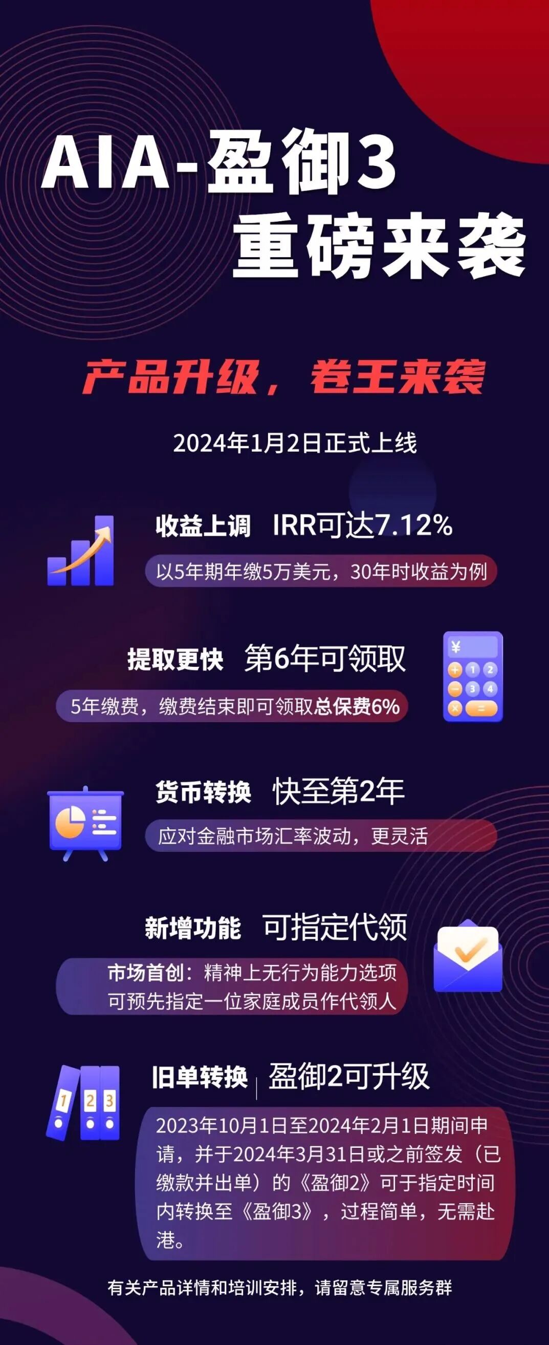 IRR高达7.15%！友邦盈御3来啦！ - 脉脉
