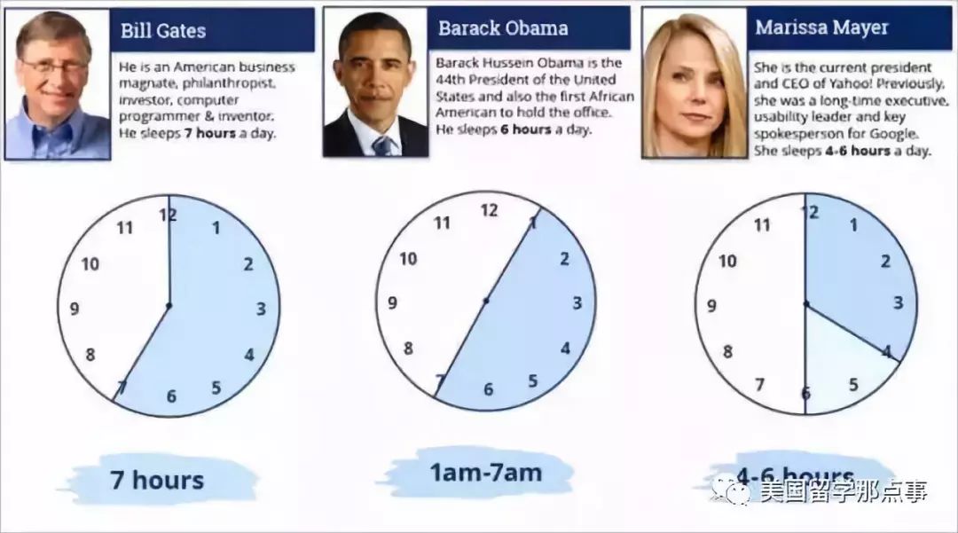 美国十大公司Ceo作息表 为啥每天只睡4-5小时还精力充沛？