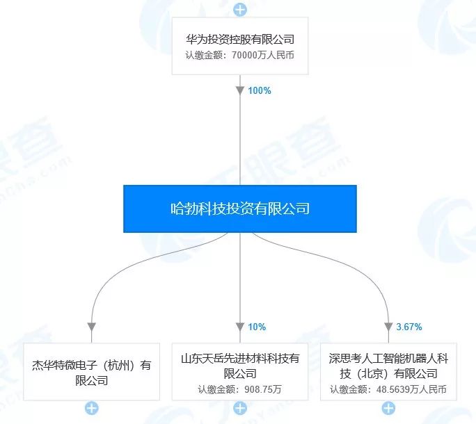 華為首次出手投資國內人工智慧企業——在AI領域，華為要下一盤怎樣的棋？ 科技 第2張