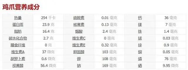 4根鸡爪等于两碗米饭 来看一个深度分析 科学松鼠会 二十次幂