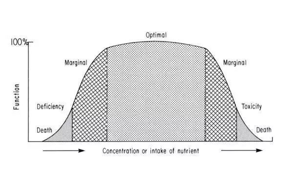 最新研究顯示「所有維生素礦物質和其他營養補充劑都無保健效果」，靠譜嗎？ 健康 第3張