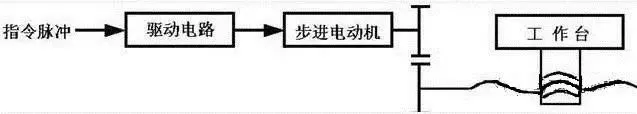 防爆伺服电机,防爆交流伺服电机 防爆伺服电机,防爆交流伺服电机