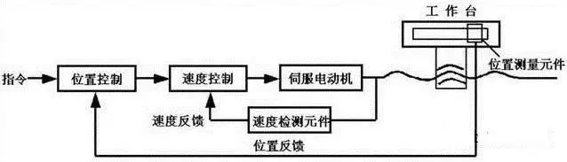 防爆伺服电机,防爆交流伺服电机 防爆伺服电机,防爆交流伺服电机