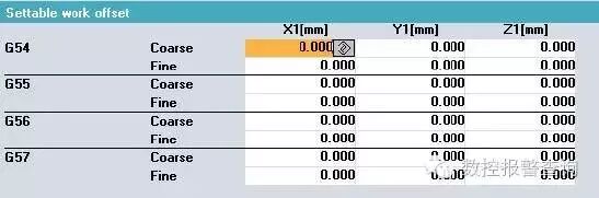 西门子 | 840D参数赋值和探测程序的图1