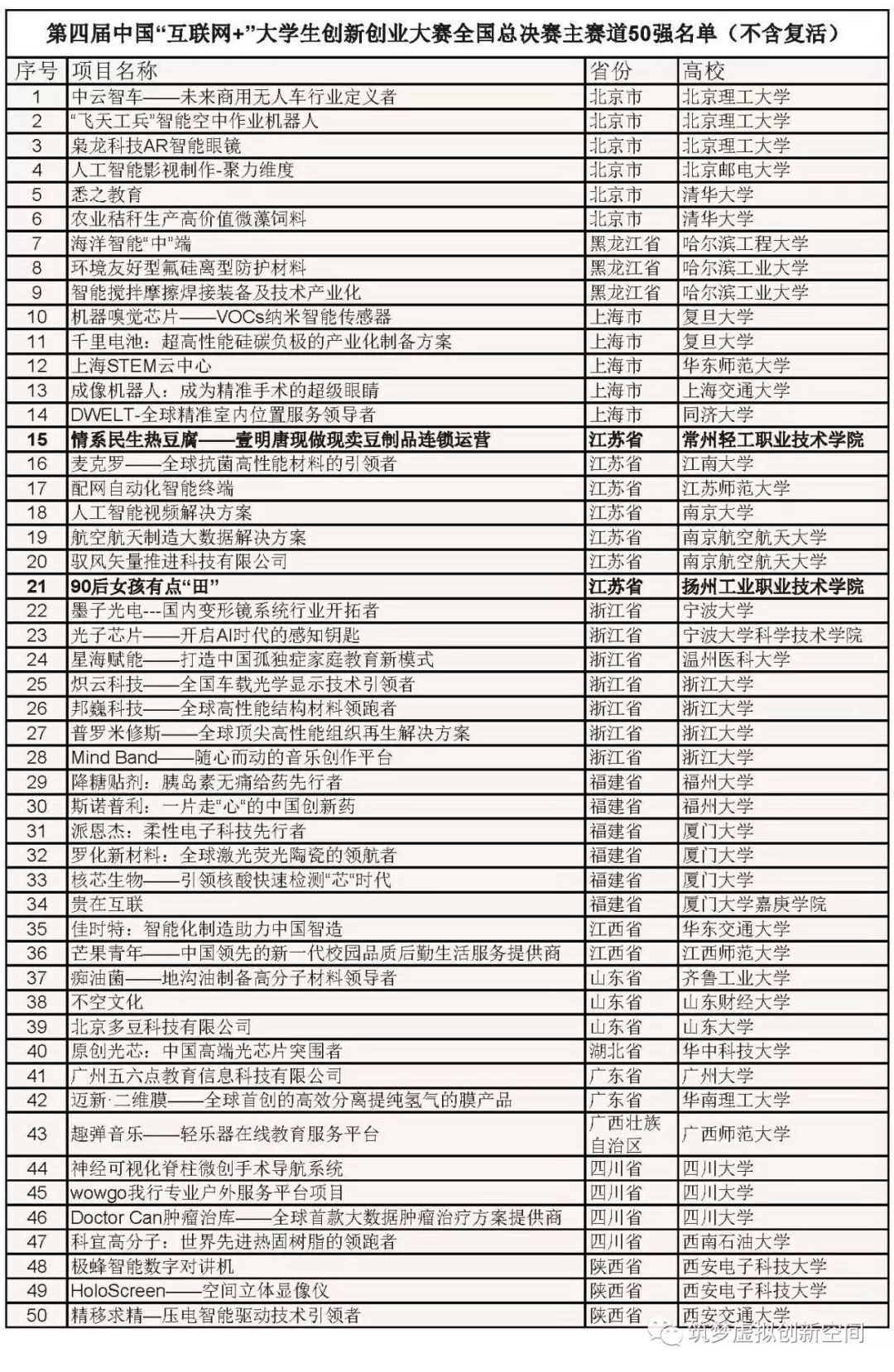 互联网+创新创业项目官网 第四届互联网+创新创业大赛金奖项目分享的阶段性分析