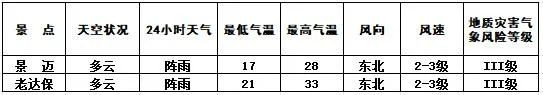 2024年09月06日 澜沧天气