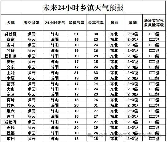 2024年09月06日 澜沧天气