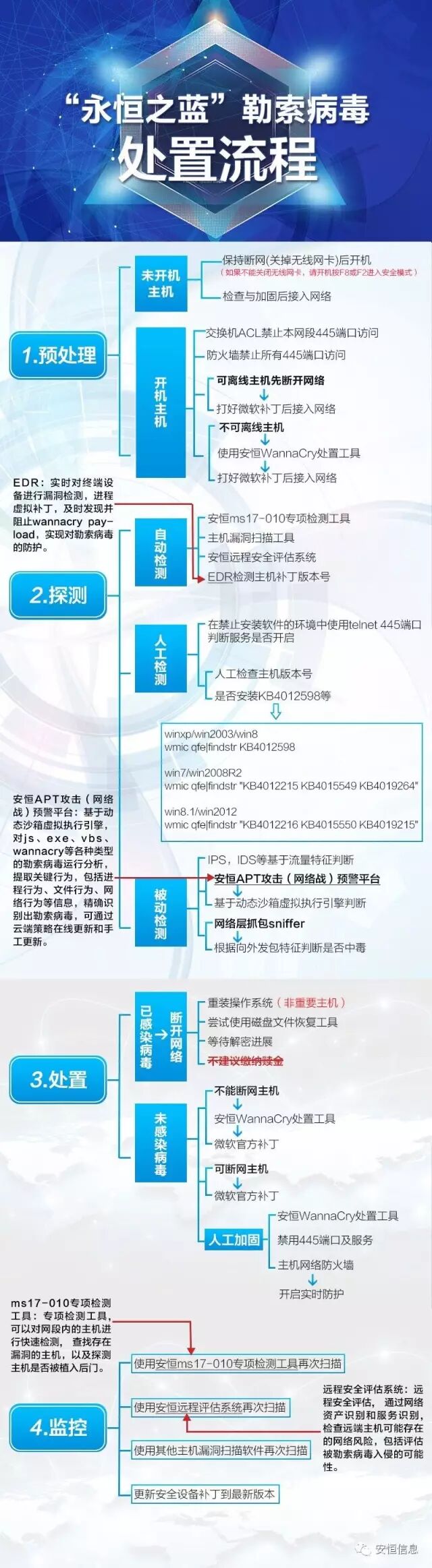 640?wx_fmt=jpeg&tp=webp&wxfrom=5&wx_lazy