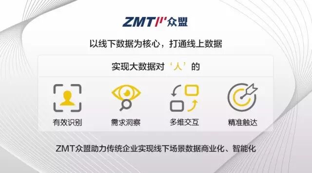 新零售不是饿狼，是机遇