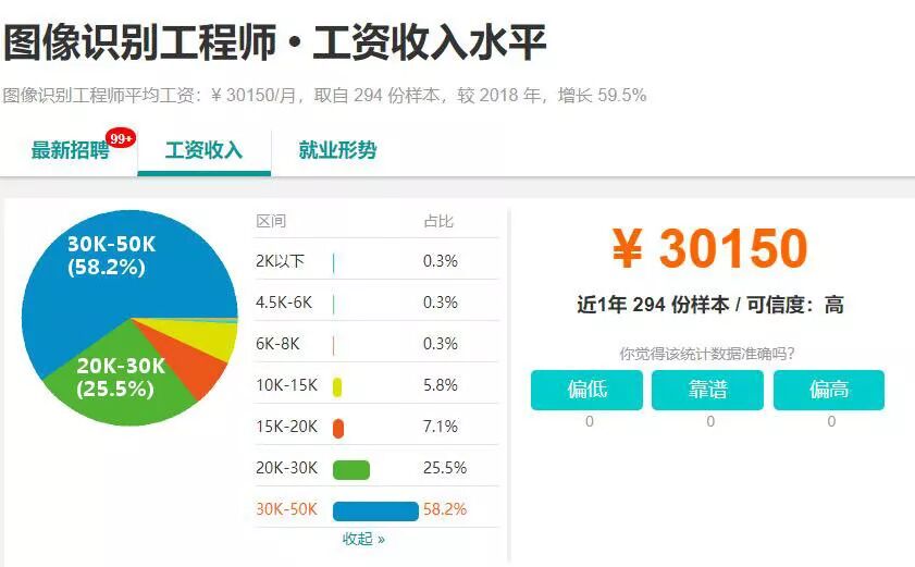 介紹用于圖像識別的五大最佳編程語言！的圖1