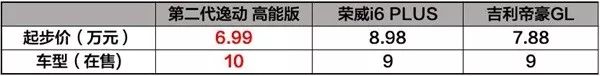 A+級家轎廝殺正酣，長安適動、榮威i6PLUS、帝豪GL誰最值得進手？ 汽車 第2張