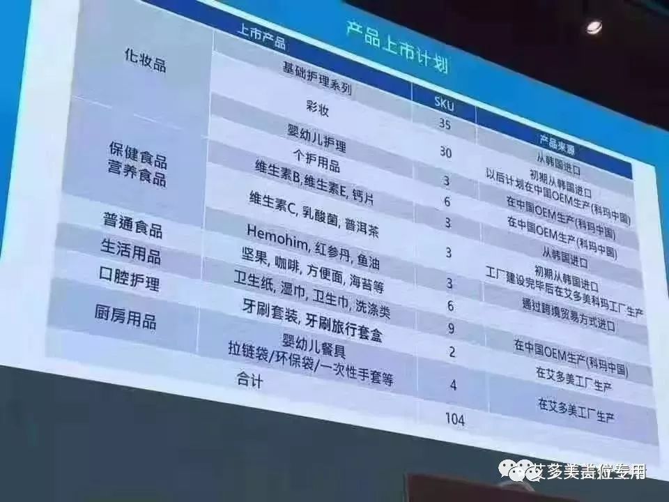 艾多美（中国）2020开启新篇章