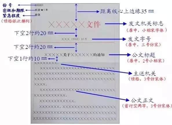 期刊论文表格排版格式要求_公文表格格式要求_公文表格字体格式