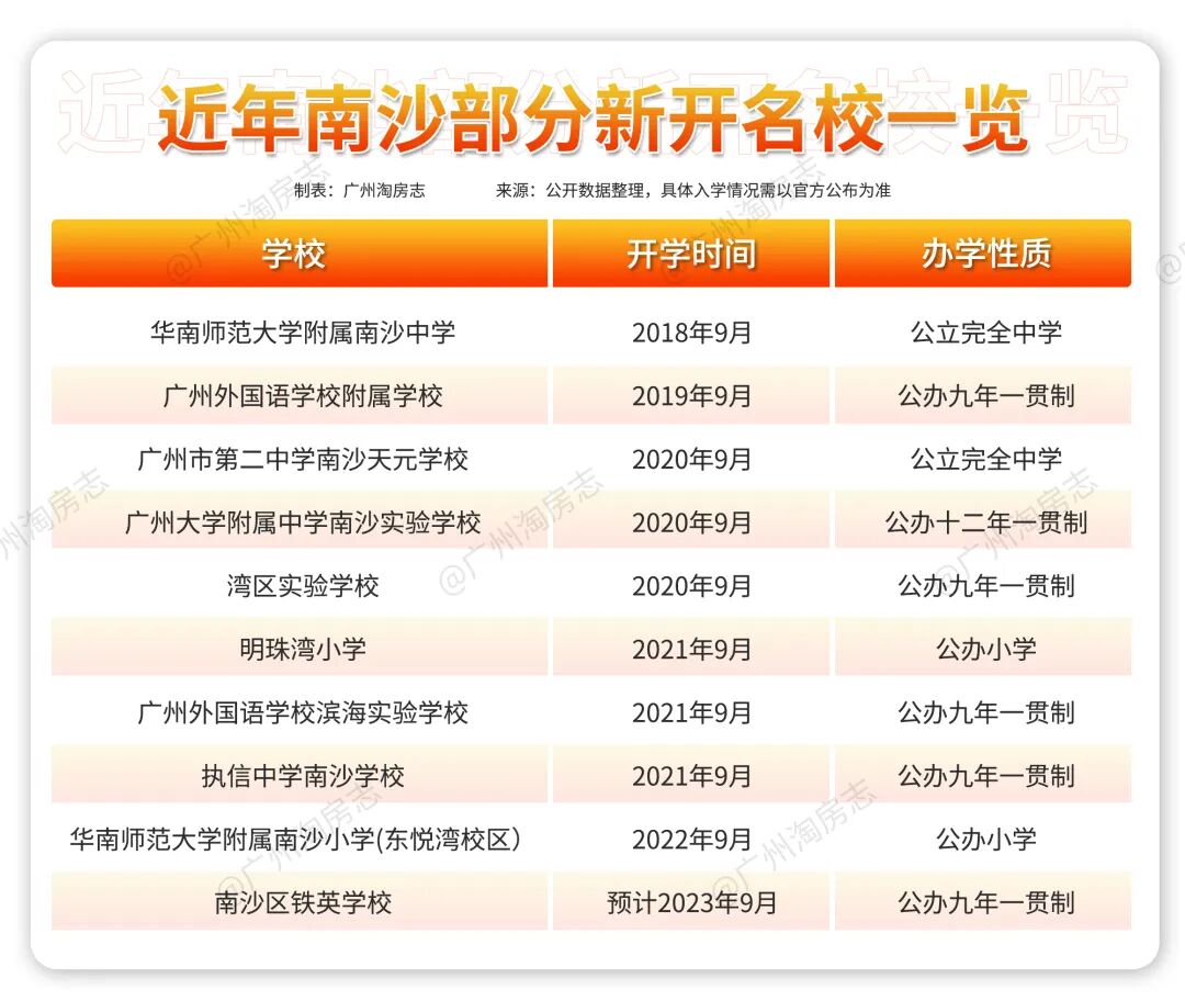 南沙明珠湾横沥岛配套到底有多强大？