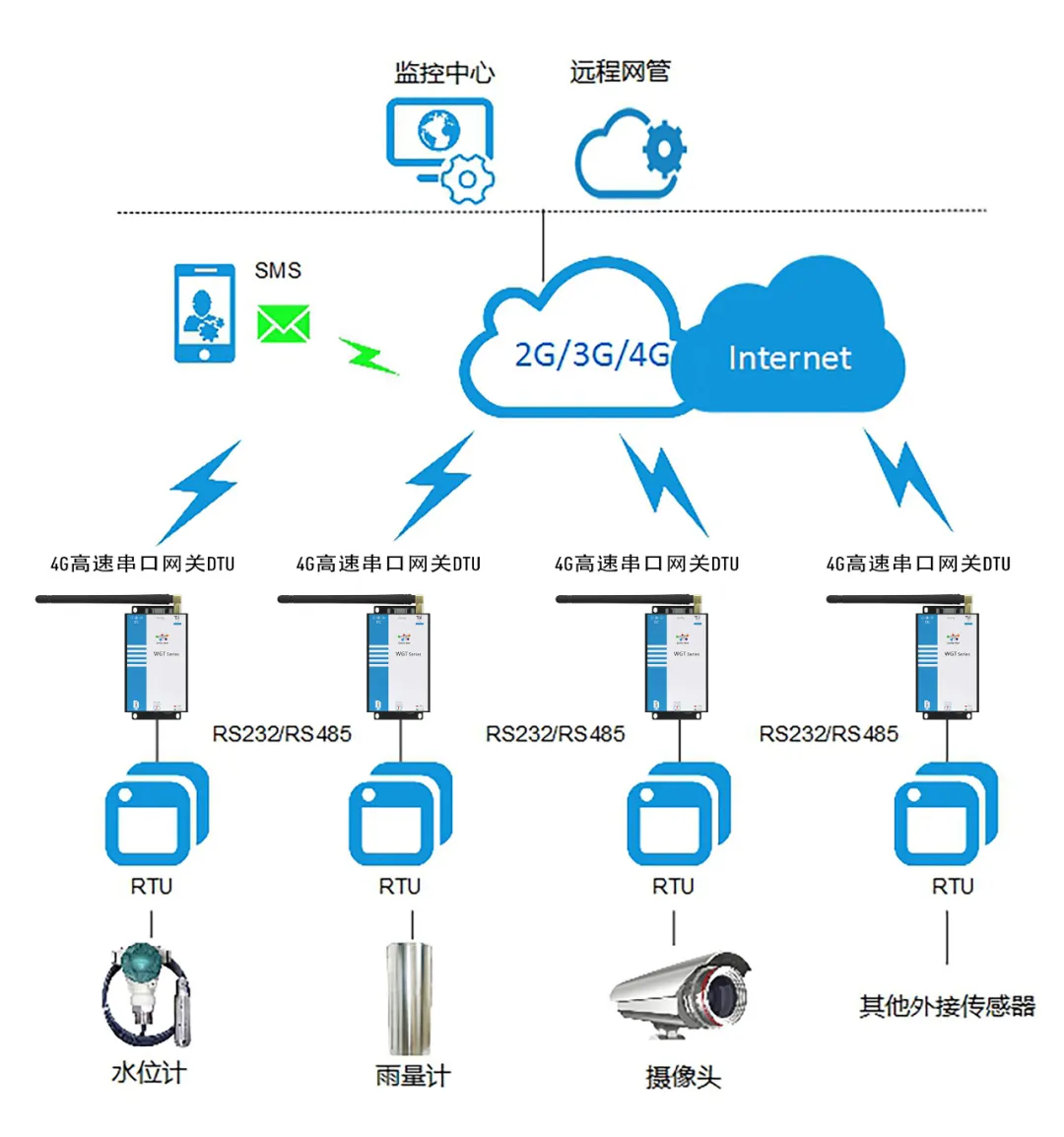 RFID模块