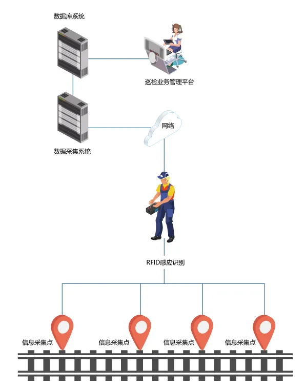 RFID模块