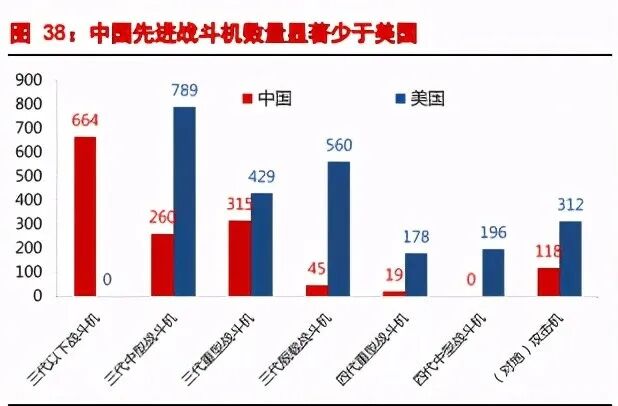 【行业新闻】航空发动机产业深度研究报告：强国的象征、飞机的心脏的图13