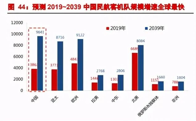 【行业新闻】航空发动机产业深度研究报告：强国的象征、飞机的心脏的图14