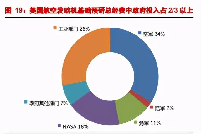 【行业新闻】航空发动机产业深度研究报告：强国的象征、飞机的心脏的图6