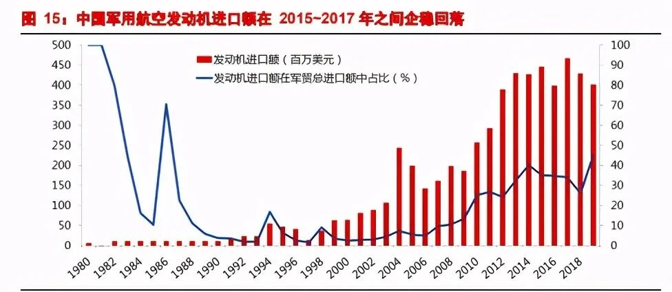 【行业新闻】航空发动机产业深度研究报告：强国的象征、飞机的心脏的图4
