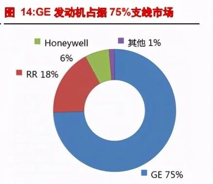 【行业新闻】航空发动机产业深度研究报告：强国的象征、飞机的心脏的图3