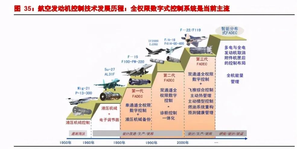 【行业新闻】航空发动机产业深度研究报告：强国的象征、飞机的心脏的图12
