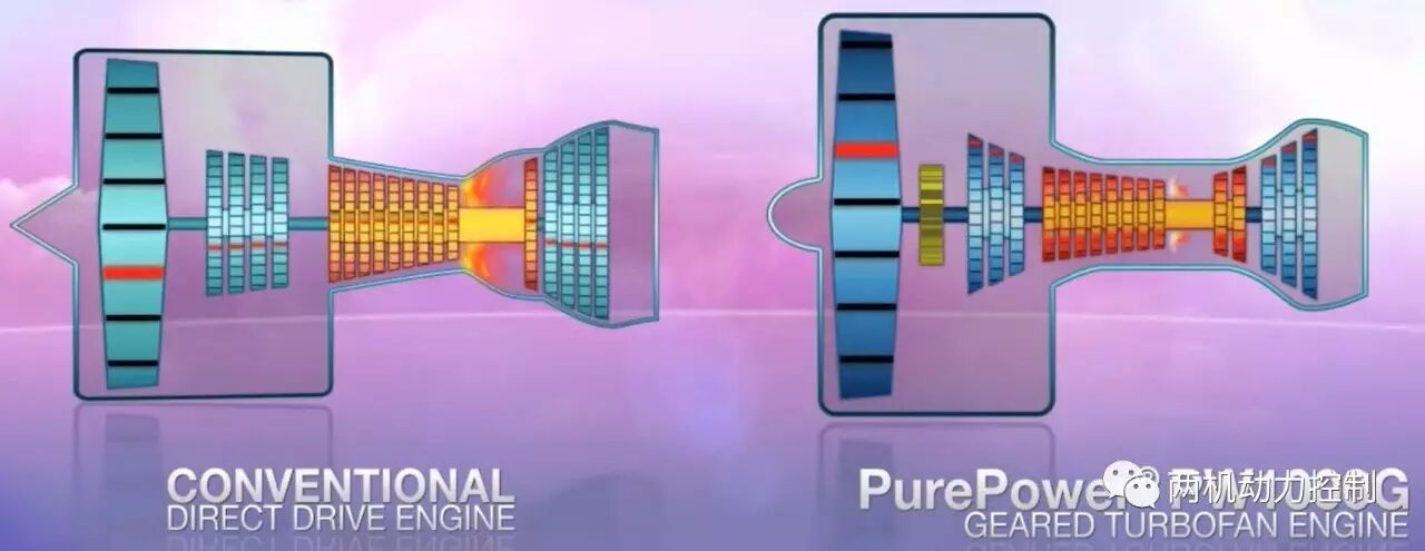 【长知识】齿轮传动涡轮风扇(GTF）发动机先进技术综述