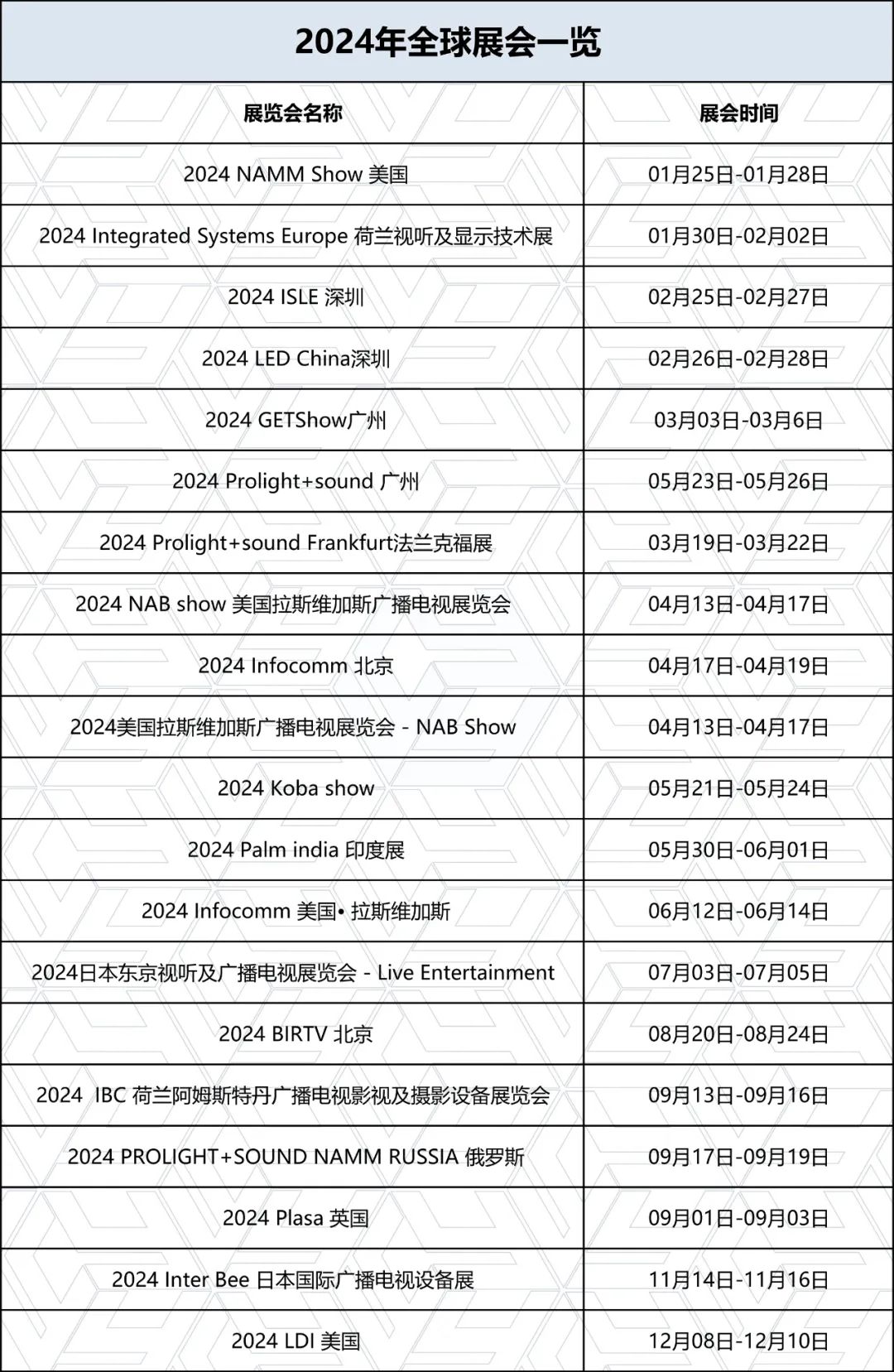 收藏2024年全球展会时间预告拿走不谢