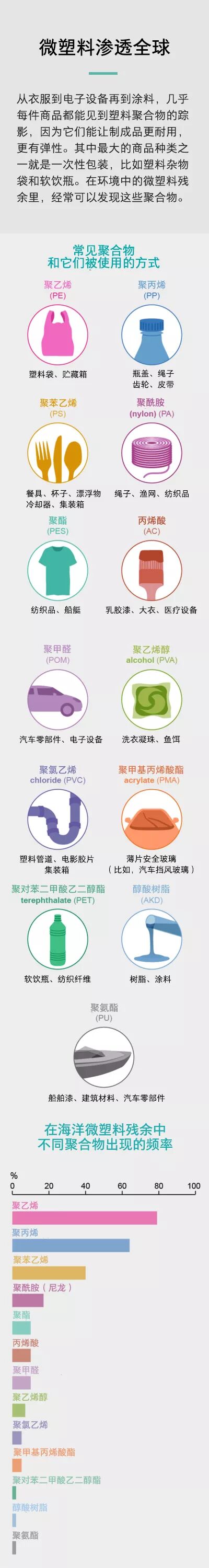 聚酯纤维板与玻璃纤维吸音棉_部队维稳纤维聚酯甩棍_聚酯纤维是塑料吗