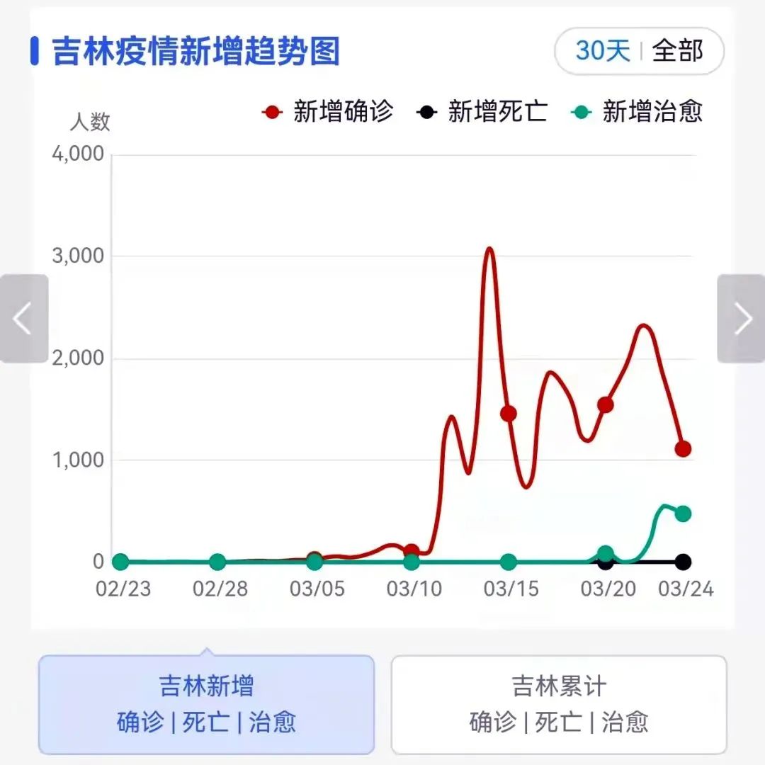 长春疫情 吉林图片