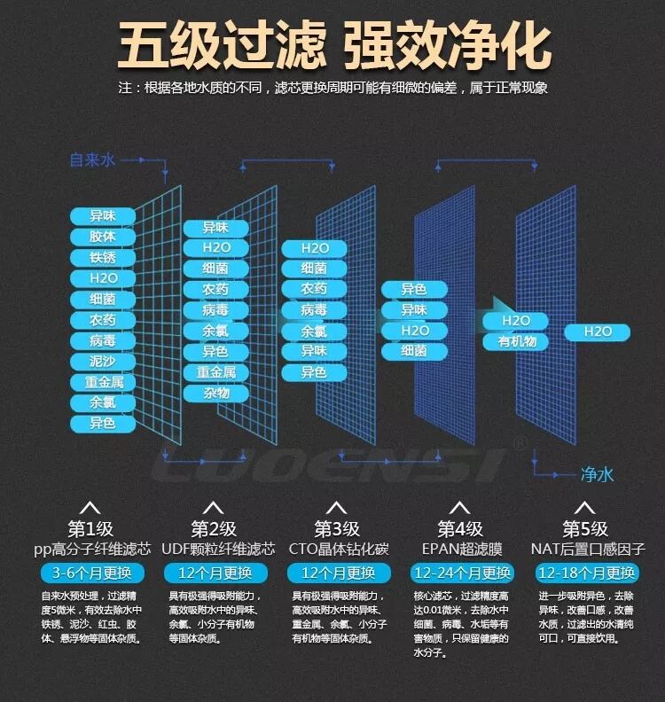 為什么跟著菜譜，也做不出想要的味道？洛恩斯凈水告訴你答案