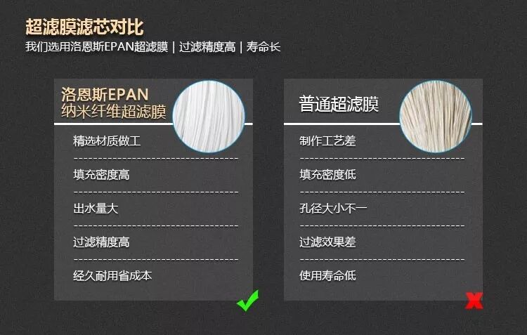 為什么跟著菜譜，也做不出想要的味道？洛恩斯凈水告訴你答案