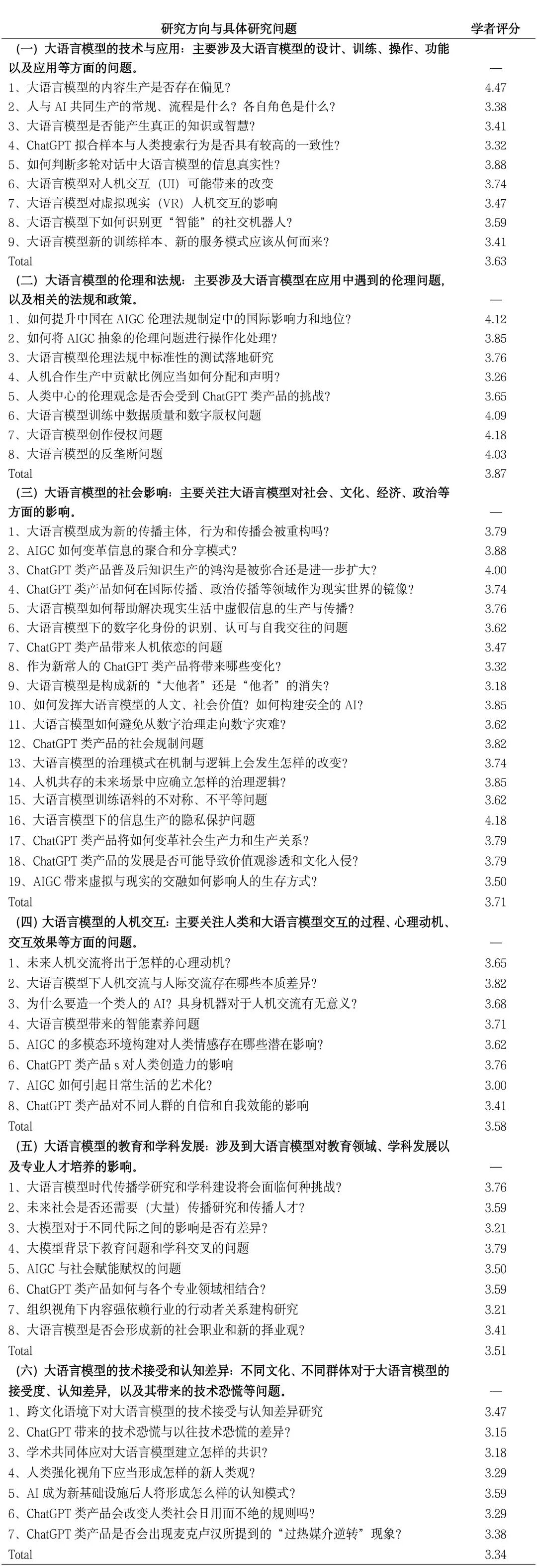 da模型_模型大小怎么区分_大模型是什么