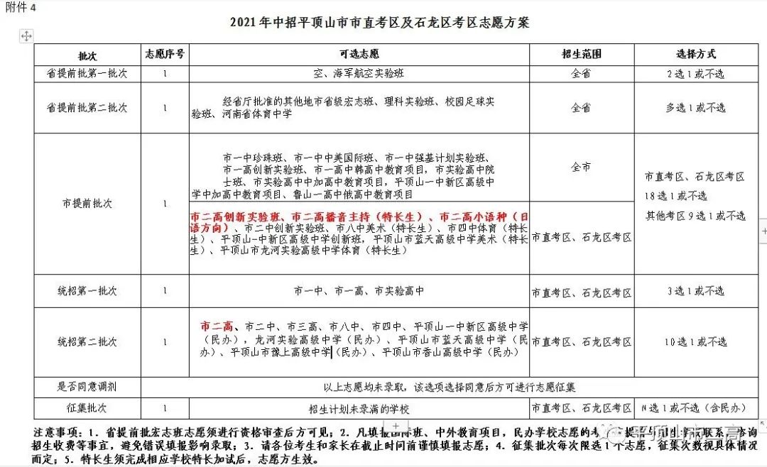 平頂山市一中珍珠班很厲害嗎_平頂山一中珍珠班高考成績_平頂山市一中珍珠班