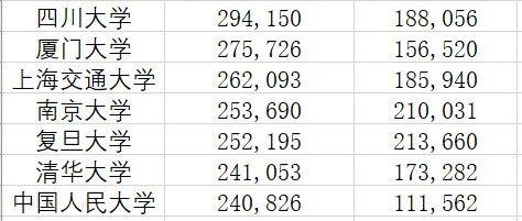985 高校副教授一年工资多少？