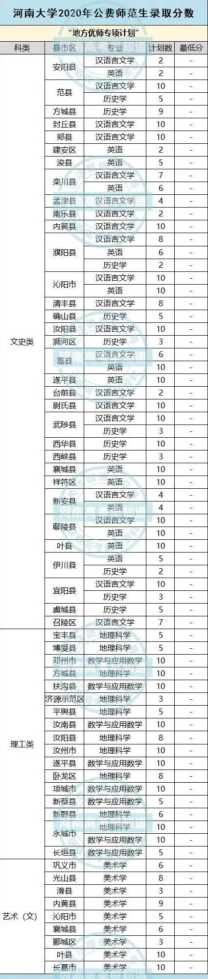 南陽(yáng)師范較高收費(fèi)分?jǐn)?shù)線_南陽(yáng)師范學(xué)院的分?jǐn)?shù)線是多少_2024年南陽(yáng)師范學(xué)院錄取分?jǐn)?shù)線及要求