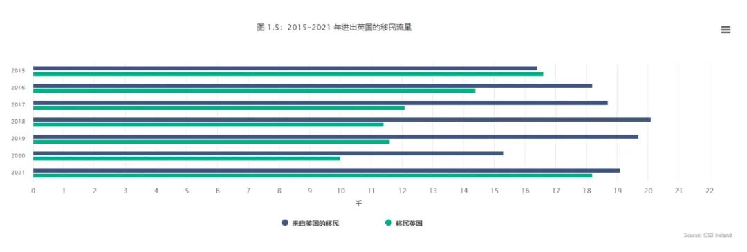 爱尔兰人口破500万！2021大量移民定居，居住地20强揭秘！