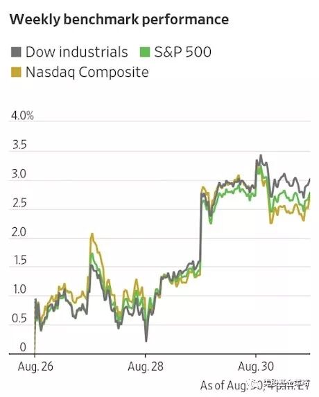



全球投资谈：黄金领衔，避险品种强势，美ETF周流入35亿美元
