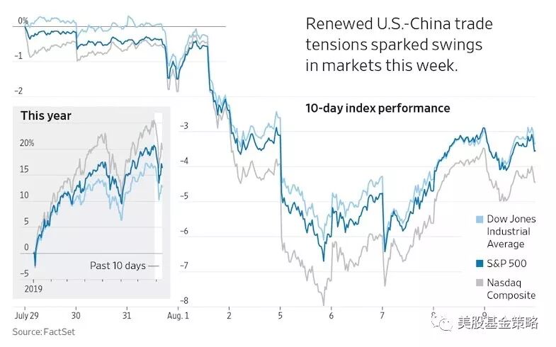 



全球投资谈：美ETF周流失173亿美元，低波动率基金继续受捧
