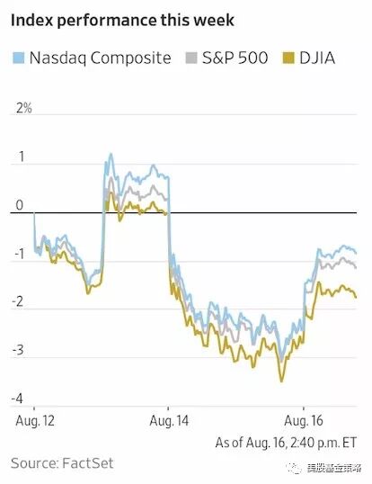 



全球投资谈：市场略显惊慌，美ETF却迎来70亿美元净流入！
