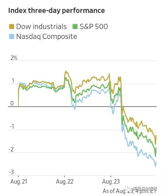 



全球投资谈：波澜再起！美固收ETF年内流入已超800亿美元！
