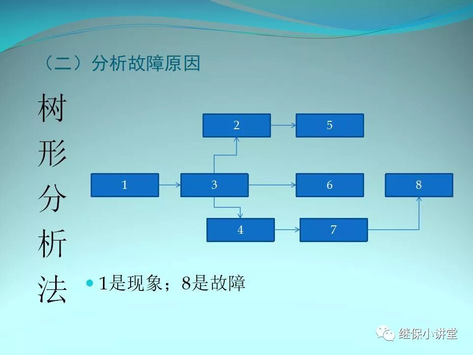 二次回路故障分析與查找方法的圖10