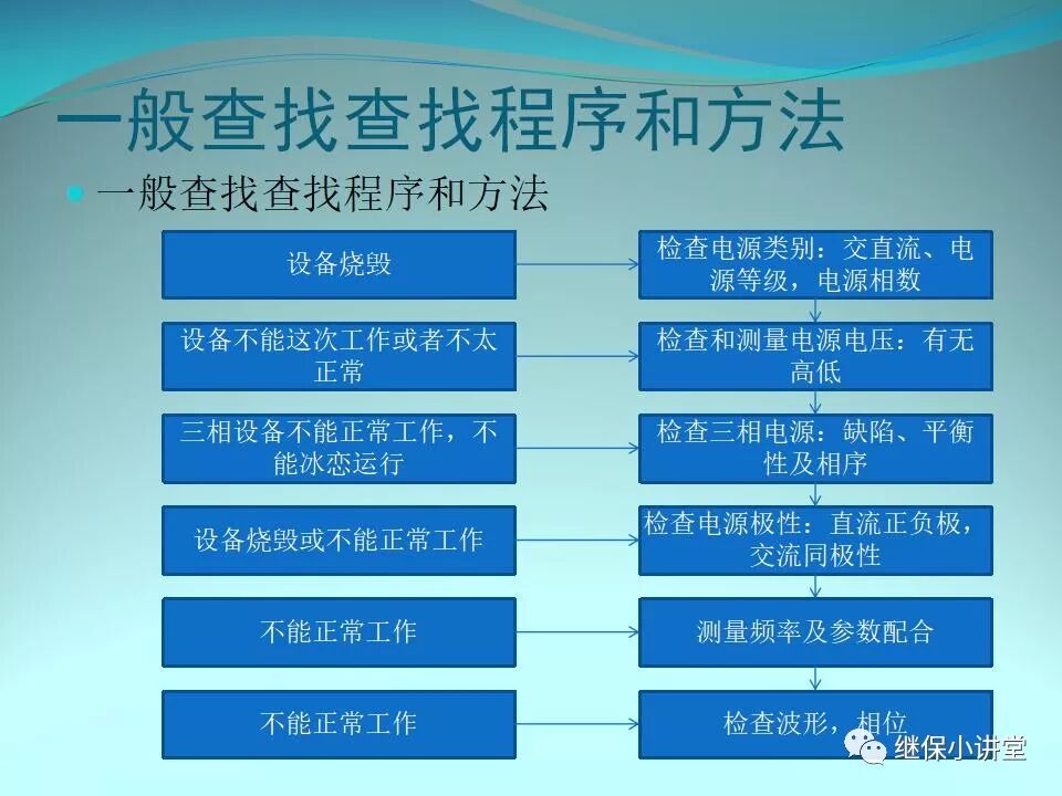 二次回路故障分析與查找方法的圖13