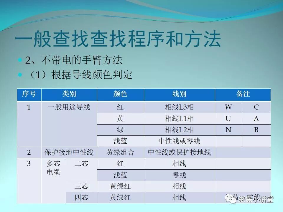 二次回路故障分析與查找方法的圖16