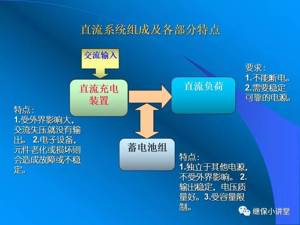 變電站蓄電池組的運行維護的圖3
